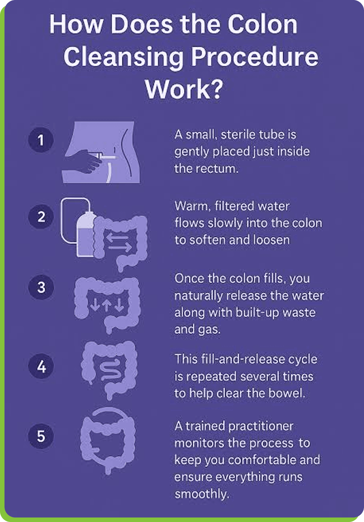 Colon cleansing procedure explanation with five steps.